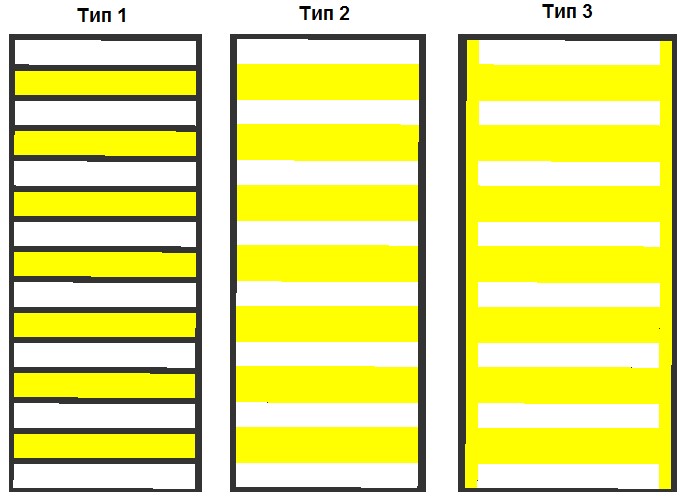 Ширина разметки пешеходного перехода. Дорожная разметка пешеходный переход 1.14.1. Разметка Зебра 1.14.1 желто белая размер. Разметка в полоску. Обозначение пешеходного перехода разметка.