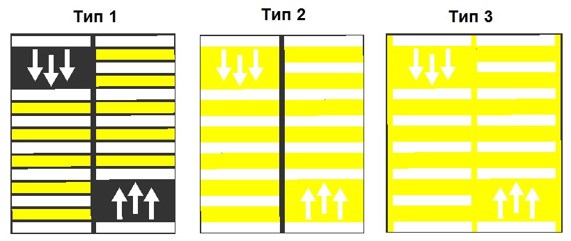 Горизонтальная разметка пешеходный переход. Разметкой 1.14.1 - 1.14.3. Разметка 1.14.1 пешеходный переход. Разметка 1.14.1 и 1.14.2. Разметка Зебра 1.14.1 желто белая размер.